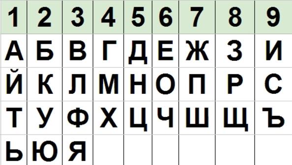 ТЕСТ: В името ви е закодирана мисията ви в живота ТЕСТ: В името ви е закодирана мисията ви в живота