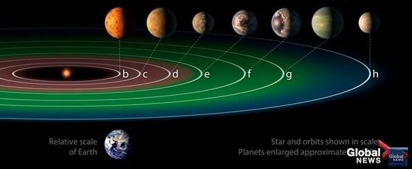 Наса откри 7 планети подобни на Земята