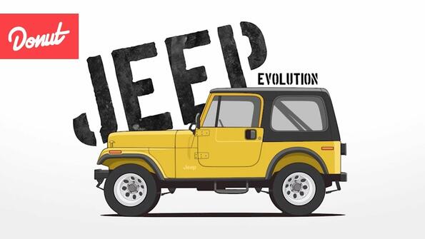 77 години еволюция Jeep Wrangler за 2 минути!