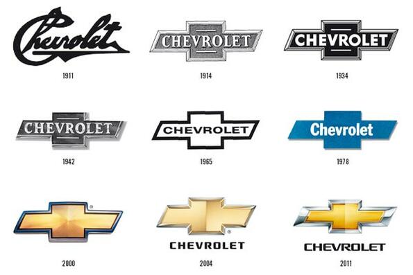 Ето как са се променили логата на известните марки автомобили през годините
