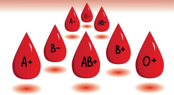 Какво казва кръвната ти група за теб?