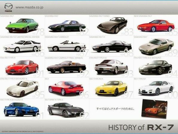 Еволюцията на Mazda RX-7 в едно видео!