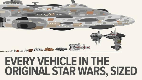 Сравняваме реалните размери на всички кораби от Междузвездни войни!