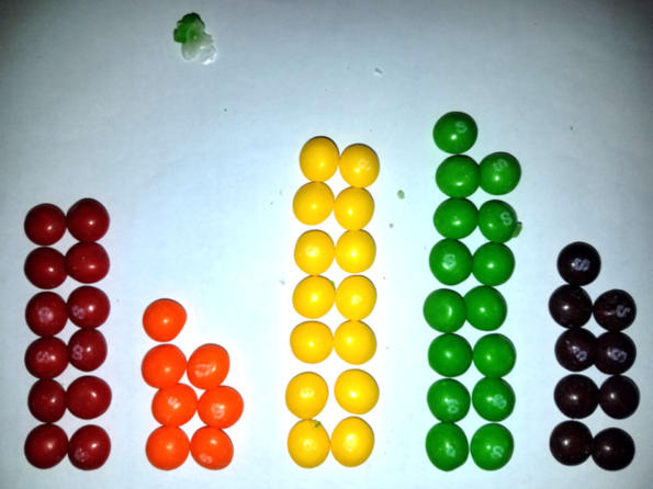 Математик търси 3 месеца еднакви опаковки Skittles
