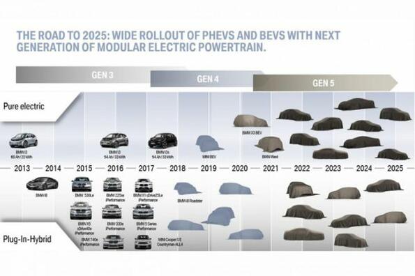 BMW показа бъдещата си електрическа кола!