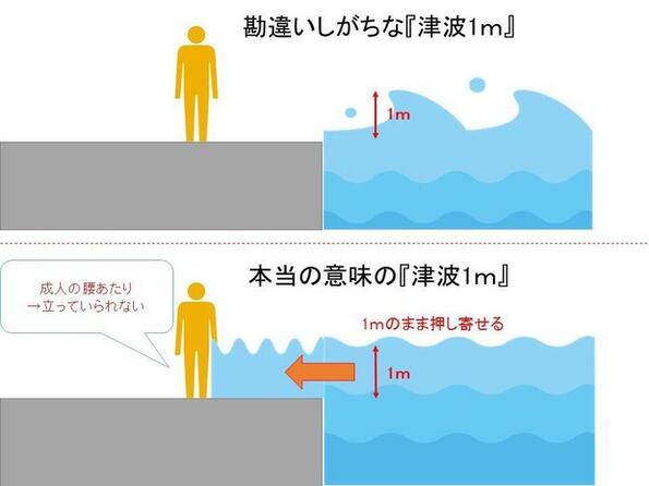 Страх: Нагледен пример какво се случва, когато те удари цунами един метър!