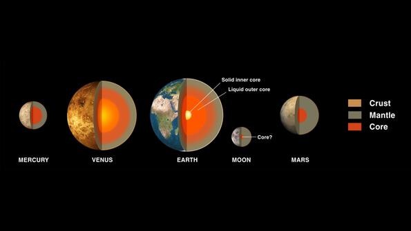 От какво са съставени планетите от Слънчевата система?