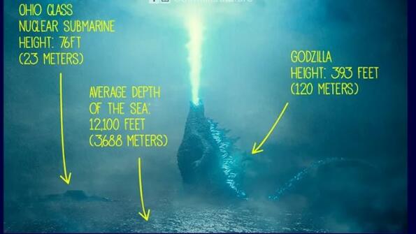 Илюстратор обясни как Godzilla се изправя във водата