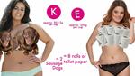 <p><span style="text-align: justify;">Чудил ли си се някога какво е действителното тегло на женските гърди? Бранд за бельо проучи теглото на гърдите и откриха на какво се равняват различните размери гърди. </span><span style="text-align: justify;">Разглеждайки данни за група с размер 32-34</span><span style="text-align: justify;">, те открихма, че чаша C е равна на няколко консерви доматена супа и чаша JJ - 3000 желирани бонбона!</span></p>